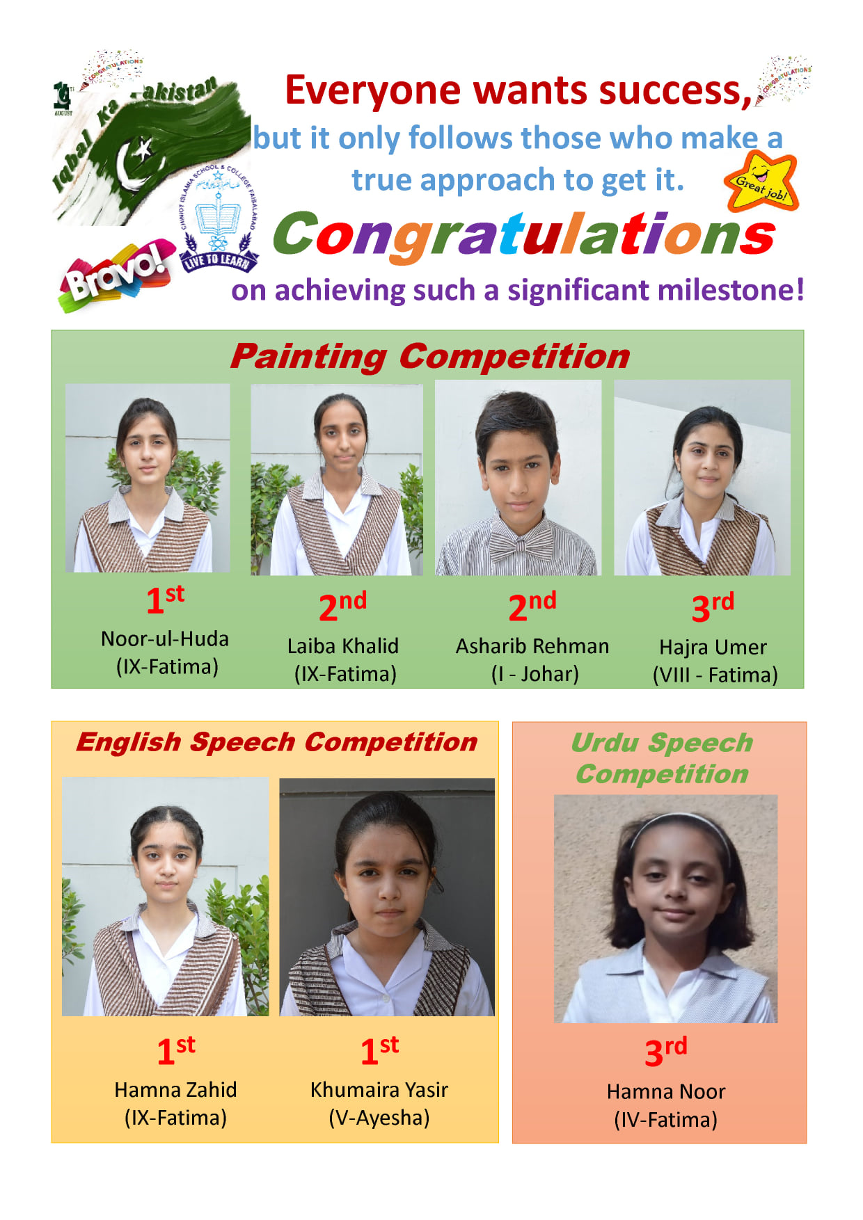 Congratulations on scaling new heights and setting new standards. Alhamdulillah! 7 Students of Chiniot Islamia School and College won top three positions at NATIONAL LEVEL in different competitions held by School of Iqbaliat regarding 14th August. All participants will receive certificates while winners will be awarded Cash Prizes also. Heartfelt Congratulations to the Management (CISC), Teachers, Students and especially Parents of all participants and winners. Three Cheers for Chiniotianz! Bravo, Girls and Boys! Keep it up!
